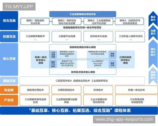 国王长期规划:外线人才的培养成为开发主线 国王长期规划:外线人才的培养成为开发主线